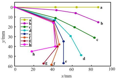 Design and Dimension Optimization of Rigid–Soft Hand Function ...