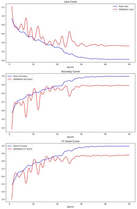 Intelligent Evaluation of Permeability Function of Porous Asphalt ...