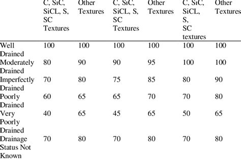 Irrigation Classes 的图像结果