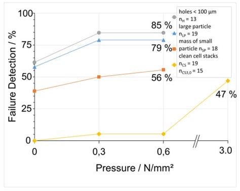 High-Potential Test for Quality Control of Separator Defects in Battery ...