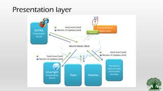 Image result for Protocol Layering