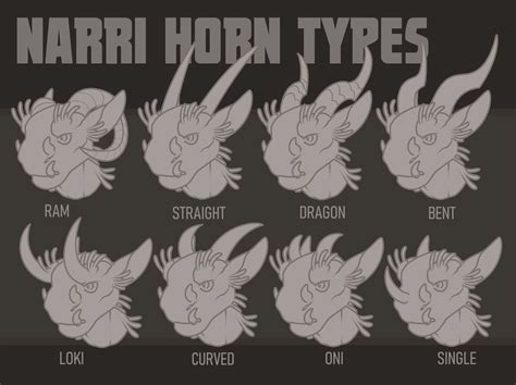 Narri Horn Types by Narrchive on DeviantArt
