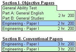 Image result for IES Paper Pattern