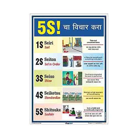 buysafetyposters.com Think 5S Poster in MARATHI PVC Sticker (A3, 12 ...
