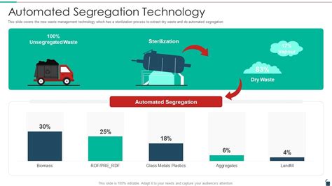 Image result for Waste Segregation Technology
