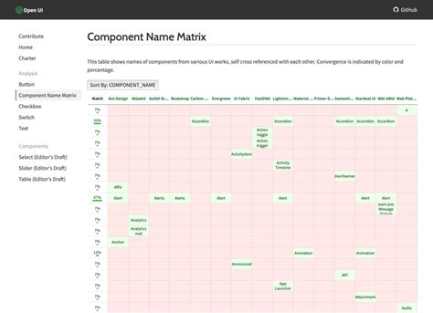 Image result for Open UI File