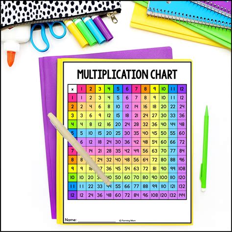 Image result for Multiplication table Learning