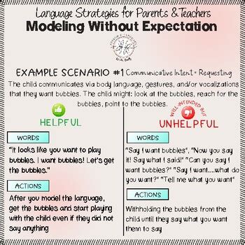 Image result for Modeling without Expectation