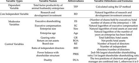 Formulas and Variables 的图像结果