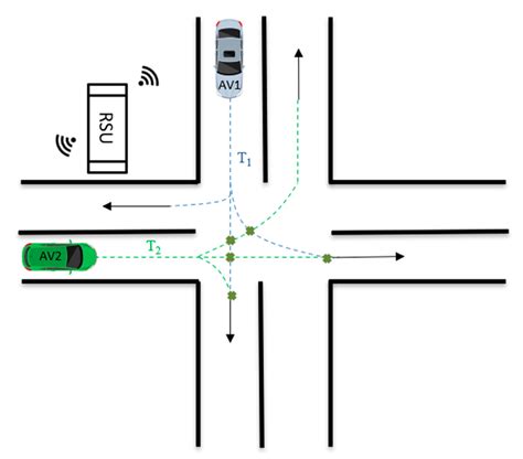 2-Way Stop Controlled Intersection 的图像结果
