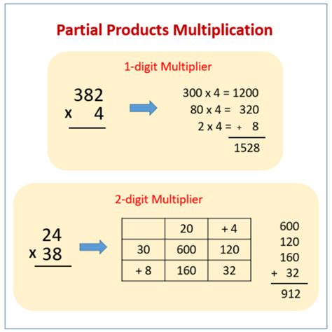 Image result for Math Procedure