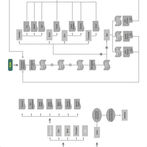 System Flowchart Example 的图像结果