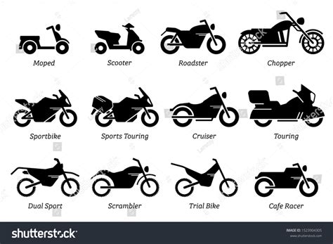 Motorcycle Types Chart