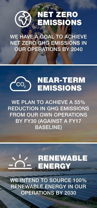 Climate & Energy