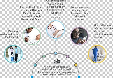 Image result for Transitional Care Icon