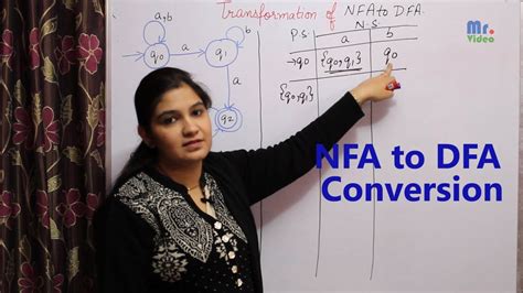 Image result for NFA to DFA Conversion Solved Examples