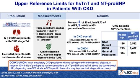 What Are BNP And NT ProBNP Tests? Cardiology Basics, 54% OFF
