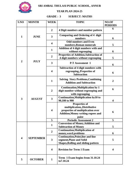 Image result for Class Three Maths PDF
