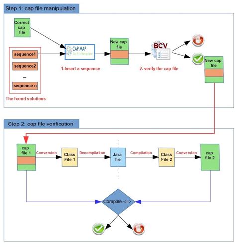 Image result for Decrypt Cap File