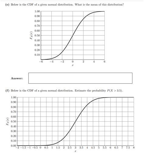Image result for Normal Distribution CDF
