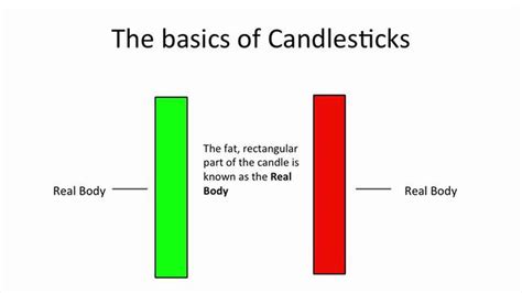A step-by-step guide on how to read candlestick charts on IQ Option