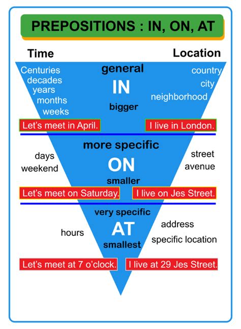 Image result for Prepositions Proper Use