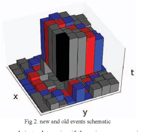Image result for Fast Algorithm