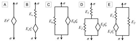 Mathematical Modelling of Viscoelastic Media Without Bulk Relaxation ...