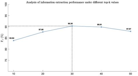 Fire | An Open Access Journal from MDPI