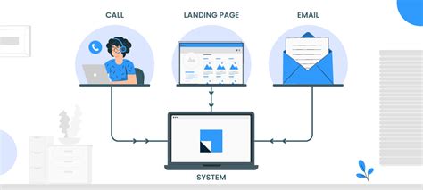 Freight Systems Increased Their Sales Productivity By 50%