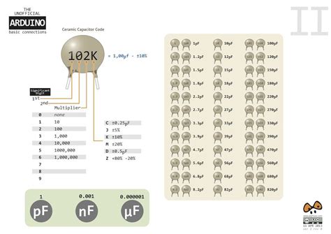 Image result for Capacitor Table