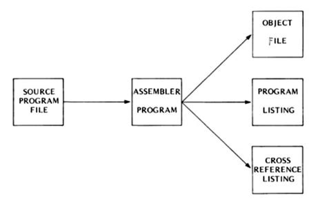 Assembly Tutorial 的图像结果