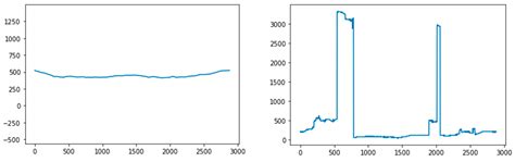 Camera Geolocation Using Digital Elevation Models in Hilly Area