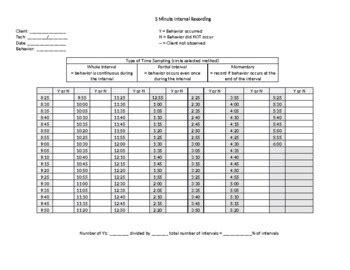 Image result for Time Sampling Data Collection Sheet