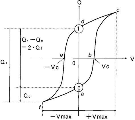 Image result for Time Complexity of Algorithm in Data Structure PDF Chart