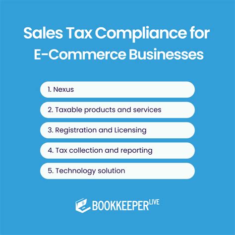 Mastering US Sales Tax Compliance for eCommerce Businesses