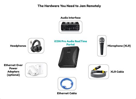 FAQ: Where do I find online support for the RealTime Portal and ...