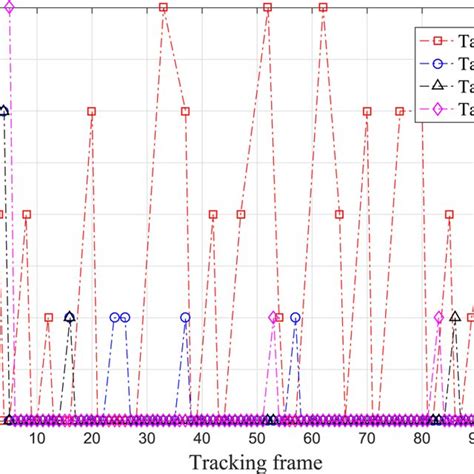 Image result for Quantum Cramer-Rao Bound