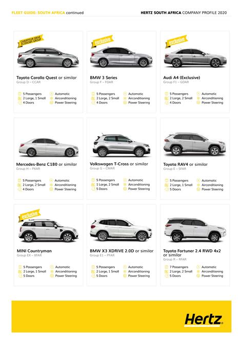 Hertz Fleet Guide: South Africa - Hertz Rent a Car - Hermanus