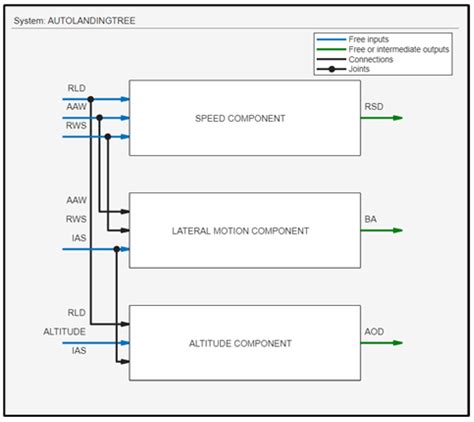 A Fuzzy-Based System for Autonomous Unmanned Aerial Vehicle Ship Deck ...