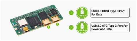 Radxa ZERO 3W – ThinkRobotics.com