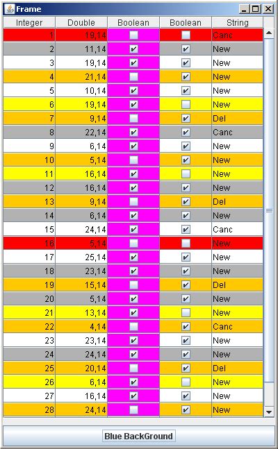 Image result for How to Make Free Cell in Java Code