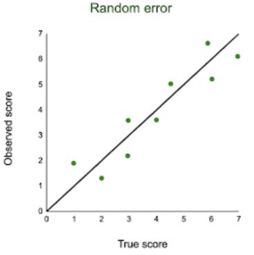 Systematic and Random Errors | Physics for Grade 12