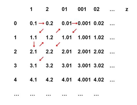 Image result for Infinite Set Math