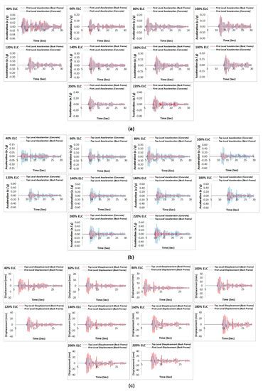 Shake Table Testing of Standard Cold-Formed Steel Storage Rack