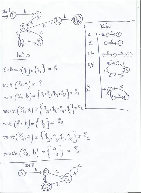 Image result for Regular Expression NFA