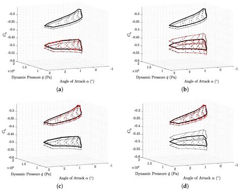 Identification of In-Flight Wingtip Folding Effects on the Roll ...