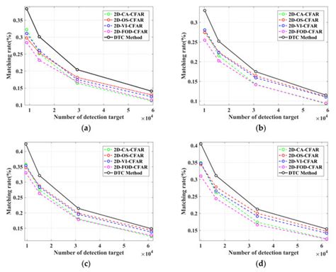 Improving Ship Detection Based on Decision Tree Classification for High ...