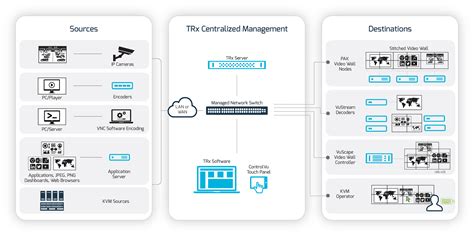 Image result for Control Panel Designer
