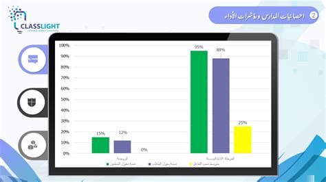 Image result for Classera Light